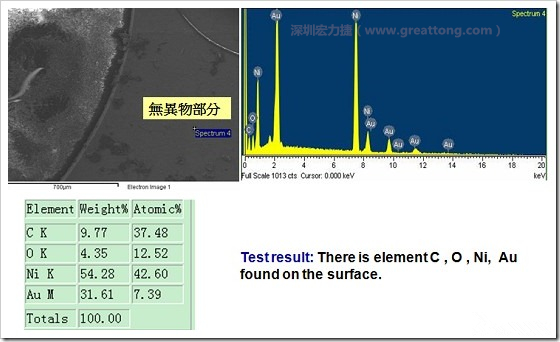 無(wú)異物污染的EDX分析結(jié)果。有C(碳)、O(氧)、Ni(鎳)、Au(金)，少了氯(Cl)的成份