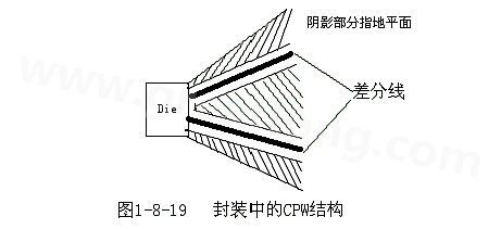 通過地平面的隔離也可以起到很好的屏蔽作用，這種結構在高頻的（10G以上）IC封裝PCB設計中經常會用采用，被稱為CPW結構，可以保證嚴格的差分阻抗控制（2Z0）