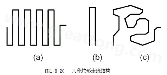 蛇形線是Layout中經常使用的一類走線方式。其主要目的就是為了調節延時，滿足系統時序設計要求。