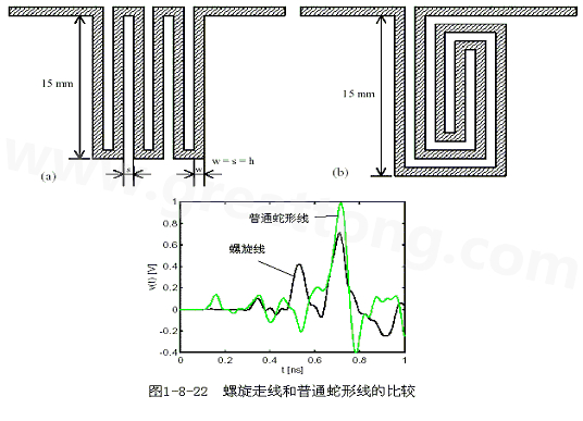號在蛇形走線上傳輸時，相互平行的線段之間會發生耦合，呈差模形式，S越小，Lp越大，則耦合程度也越大。