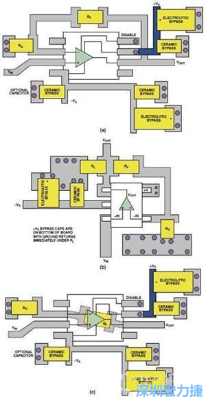 圖9. 同一運(yùn)算放大器電路的布線區(qū)別。(a)SOIC封裝，(b)SOT-23封裝，(c)在PCB下面采用RF的SOIC封裝