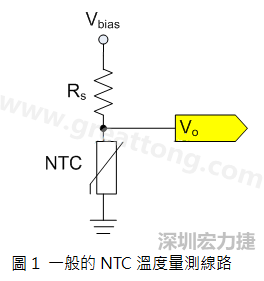圖1是常見的應(yīng)用線路，由一個串聯(lián)電阻Rs和NTC組成的分壓PCB設(shè)計(jì)電路。透過類比轉(zhuǎn)數(shù)位轉(zhuǎn)換器（analog to digital converter以下簡稱ADC）量測分壓Vo可以得知該NTC所處的溫度。
