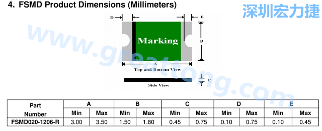 footprint 主要的設計就是要知道板框及Pad的尺寸， 如下圖所示，你會一直看到 dimension in inch/mm 之類的字眼。