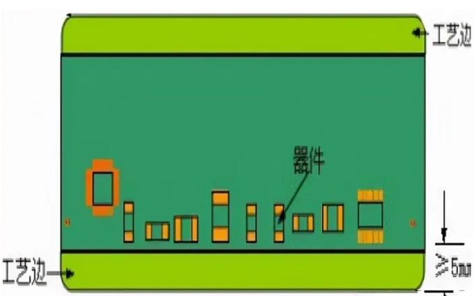 PCB工藝邊的作用、制作方式及設計要求